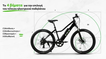 Τα 4 βήματα για την επιλογή του τέλειου ηλεκτρικού ποδηλάτου